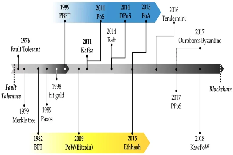 From Knucklebones to Algorithms The Evolution of Risk Language