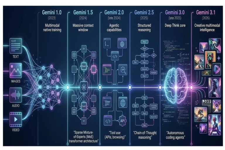 Gemini 3 API