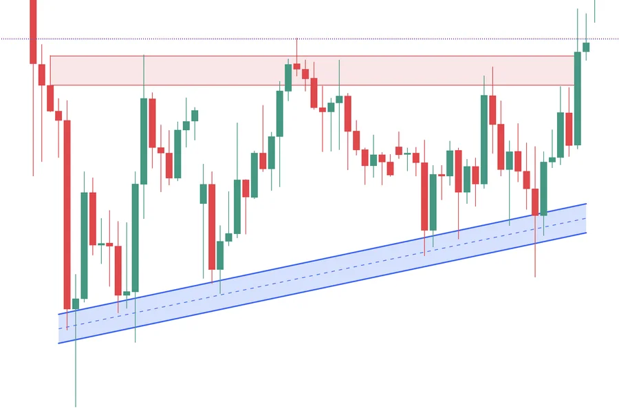 Gold Trading Strategies: What Traders Should Understand Before Starting