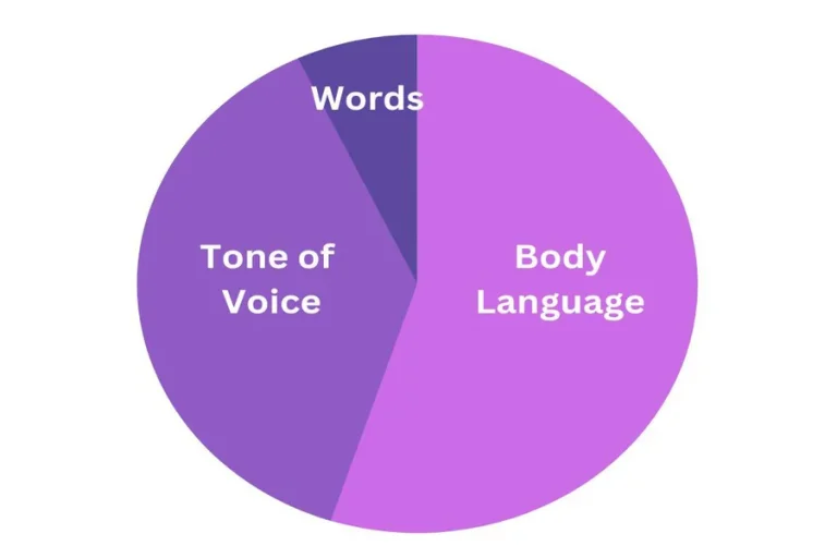 The Language Patients Actually Use vs. the Words on the Chart